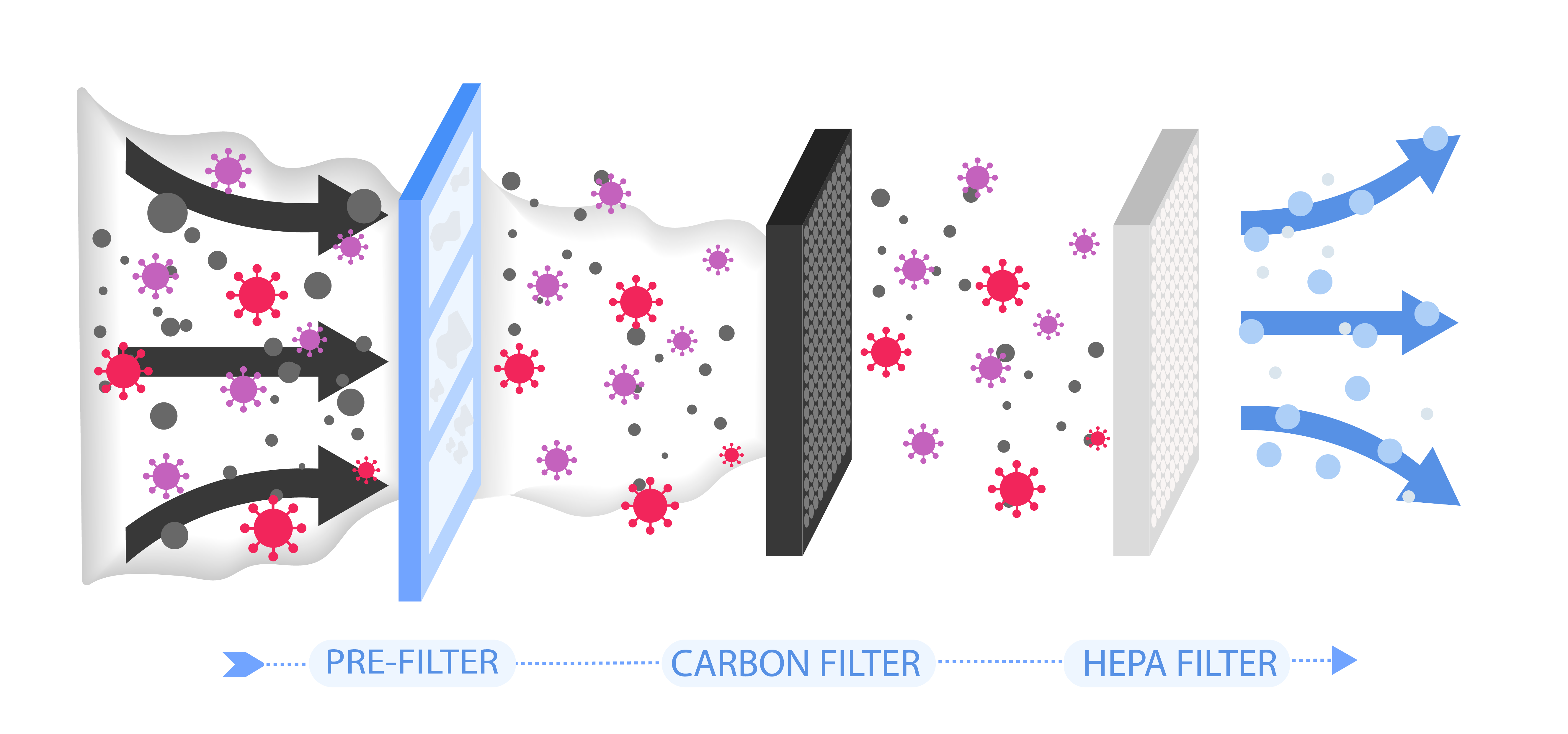 Product Hepa Filtration Diagram for Air Filtration