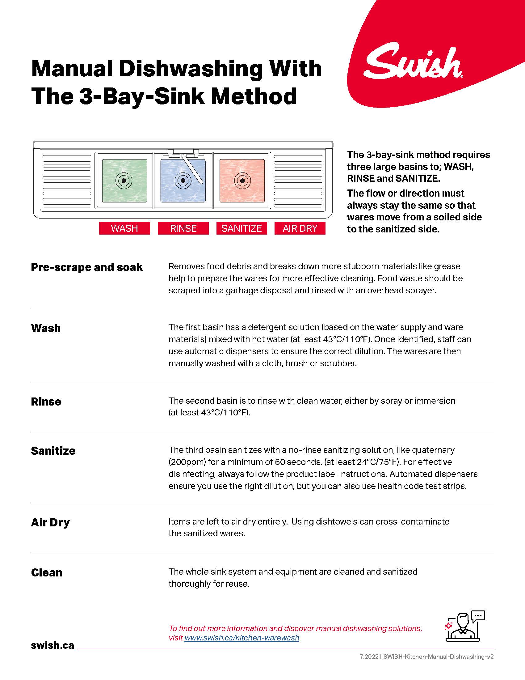 Product SWISH Kitchen Manual Dishwashing
