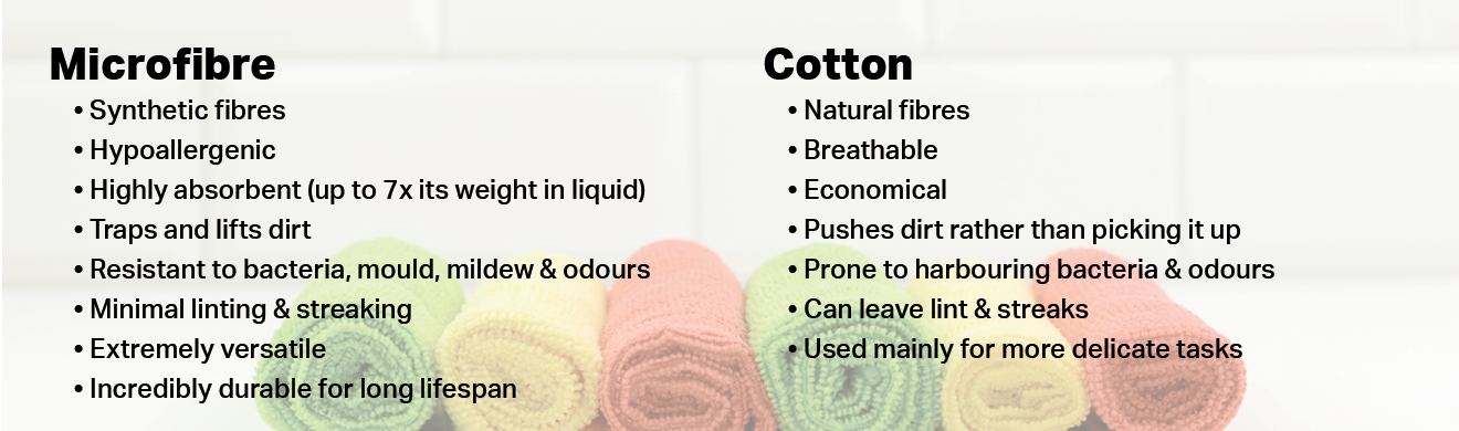Microfibre Glass Cleaning Cloth - Blue 16