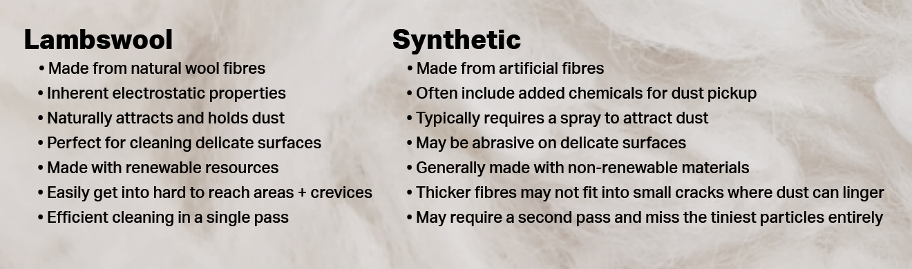 Extendable Lambswool Duster - 30-40