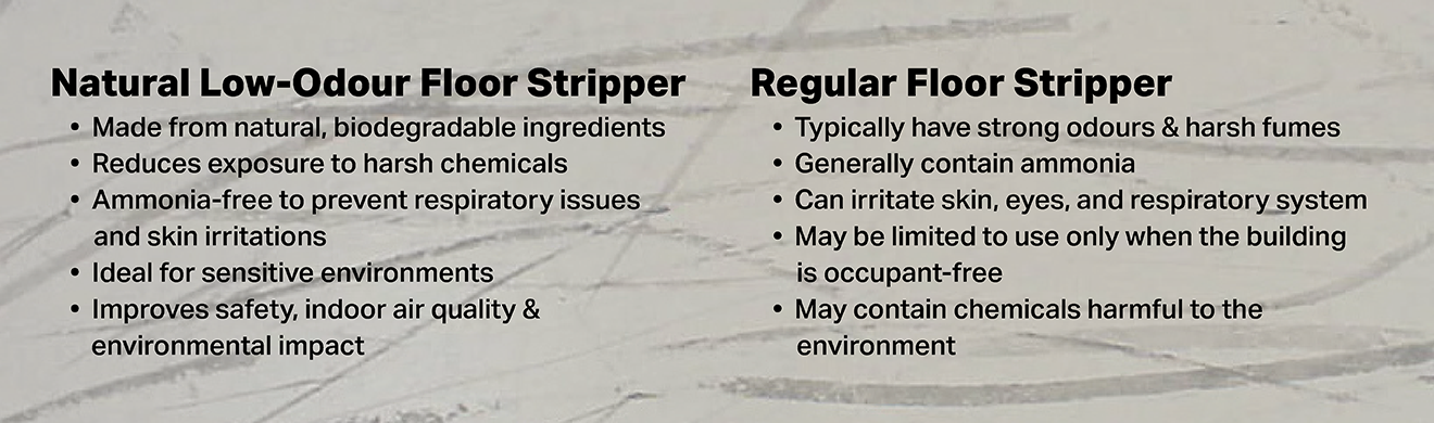 Swish Clean & Green® Low Odour Floor Stripper