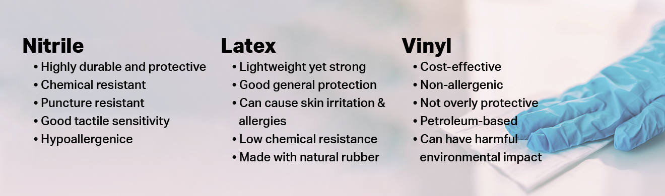 Inteplast Nitrile Gloves - Blue 4mil 100/BX
