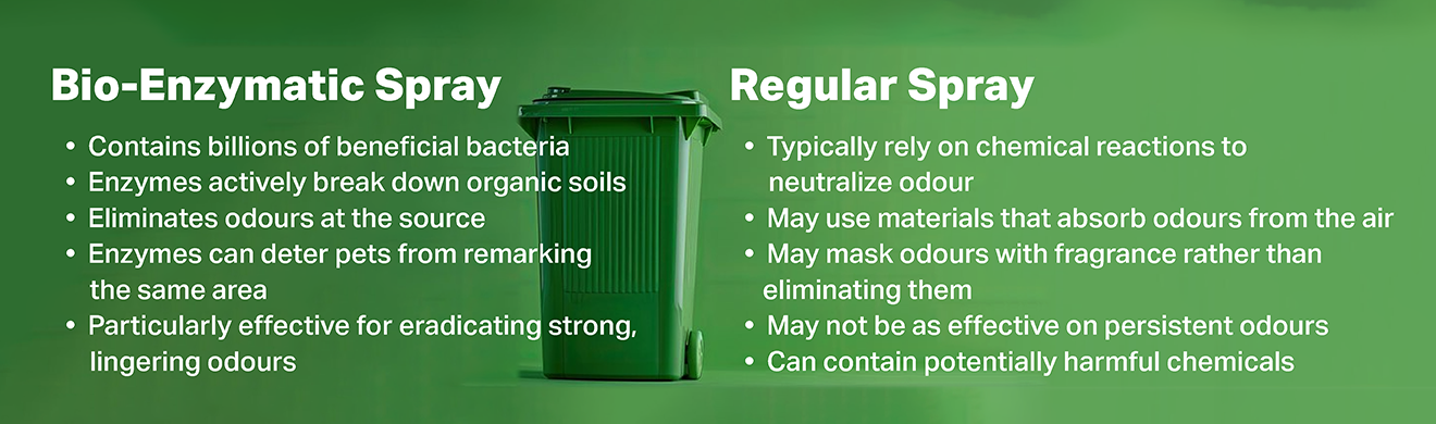 Swish® Green Bin Odour Eliminator - 946mL