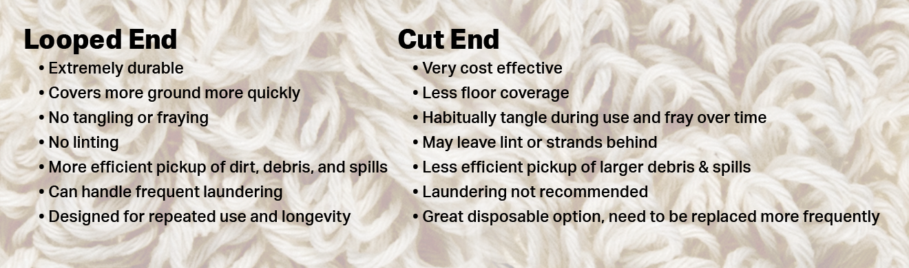 Pro Loop Cotton Rayon Fan Mop