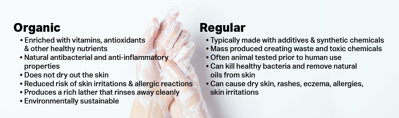 Enviro-Solutions® ES41 AllOrganic Foaming Hand Soap - 3x1.25L