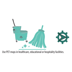 PerPETuator Wide Band Looped End Mop