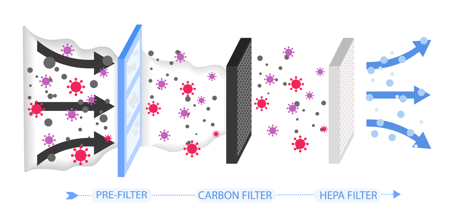 Product Hepa Filtration Diagram for Air Filtration 2
