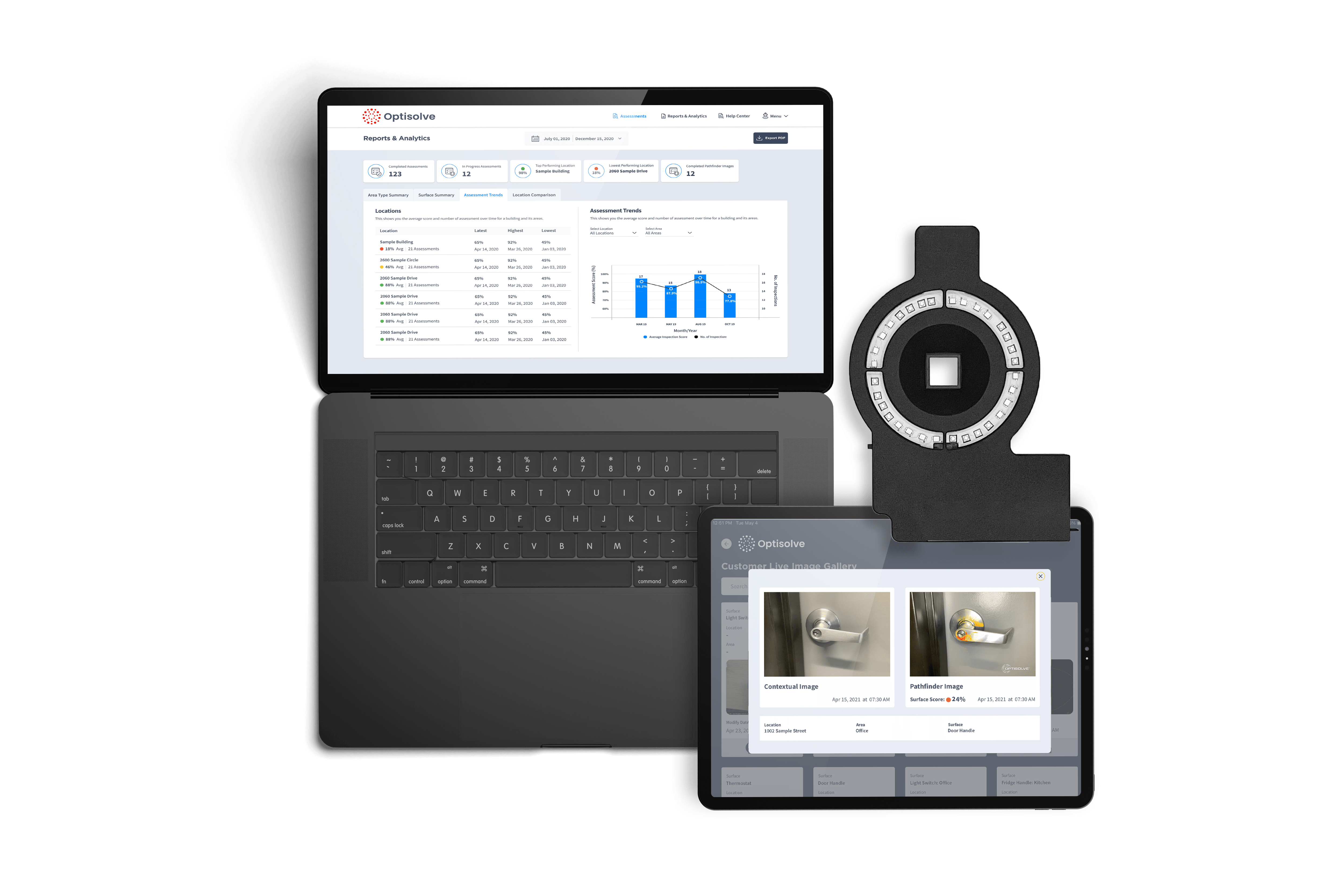 optisolve multi devices