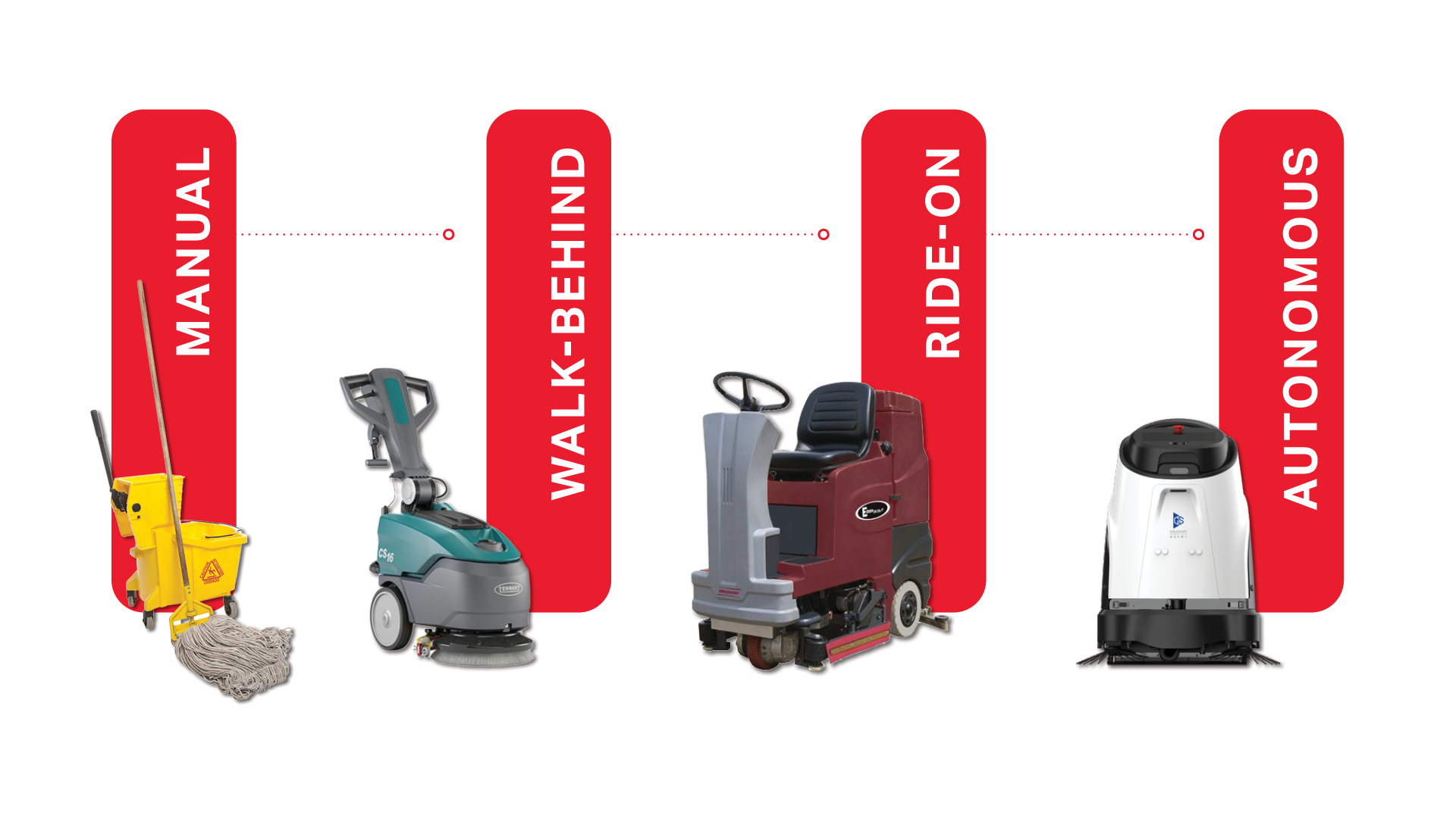 Product Evolution of Cleaning Equipment